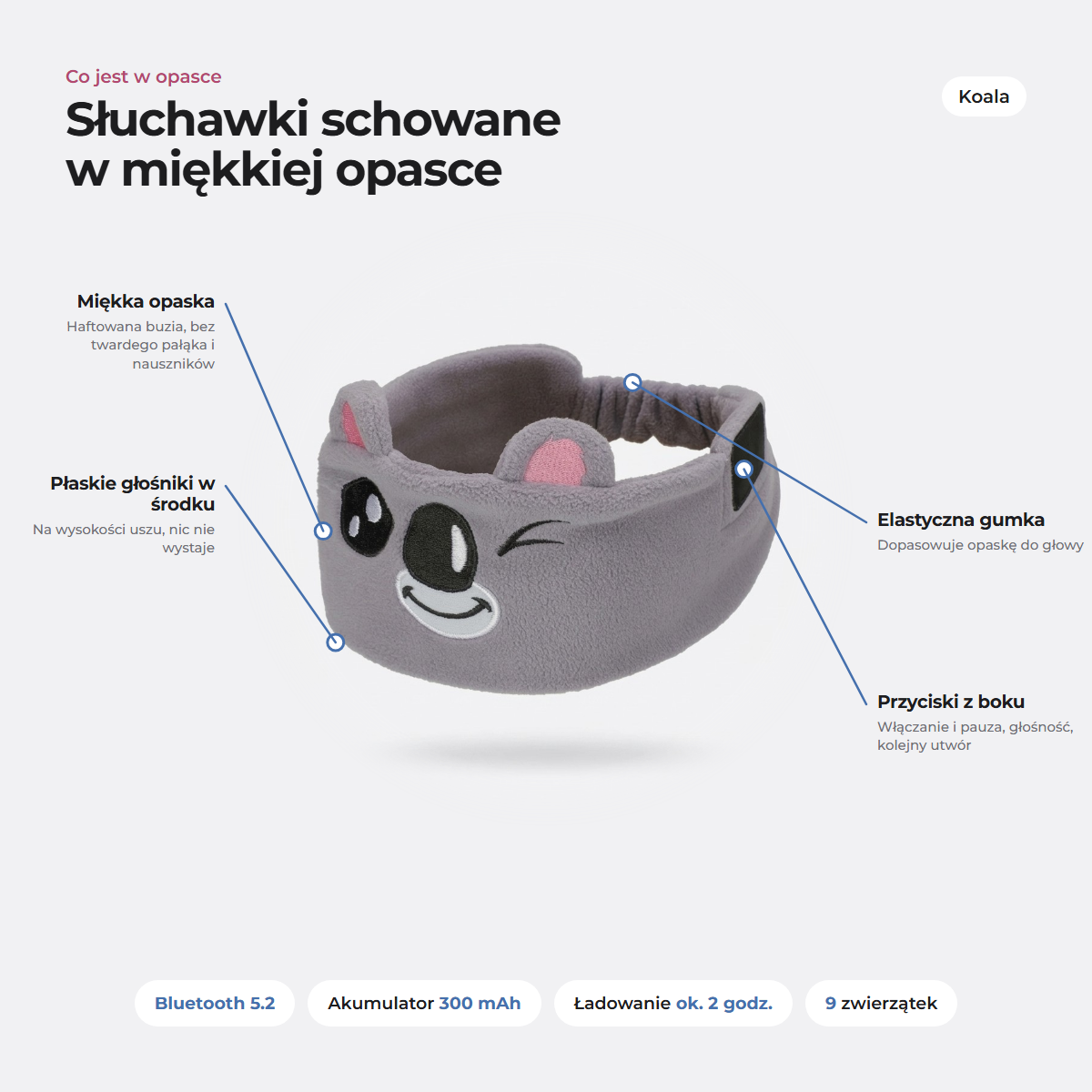 Co jest w opasce: miękka opaska, płaskie głośniki, przyciski z boku, elastyczna gumka; koala