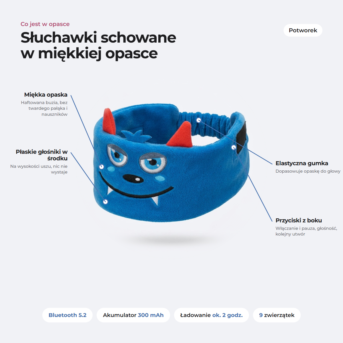 Co jest w opasce: miękka opaska, płaskie głośniki, przyciski z boku, elastyczna gumka; potworek