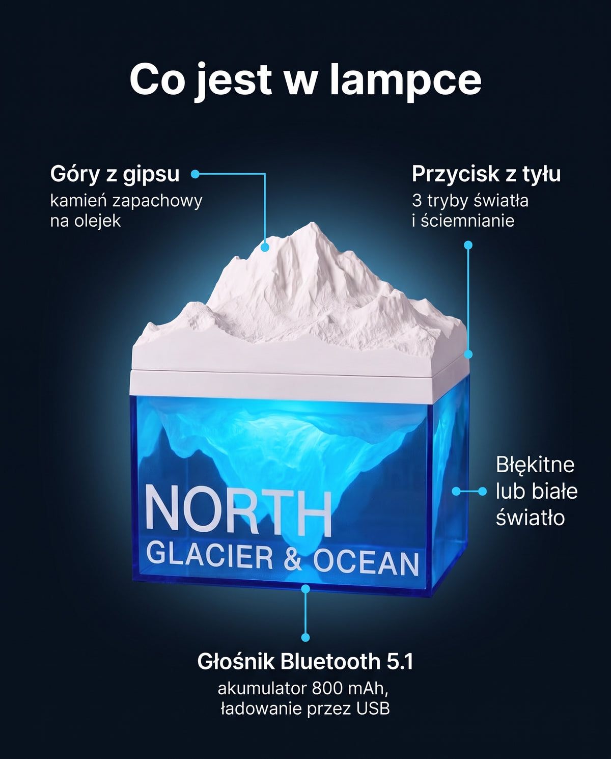 Co jest w lampce Lumina Mountains: góry z gipsu, przycisk z tyłu, światło błękitne lub białe, głośnik Bluetooth 5.1